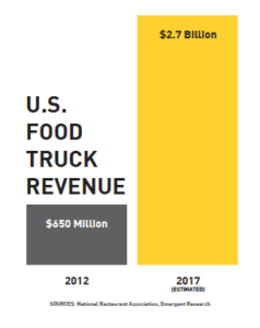 Food Truck Finder